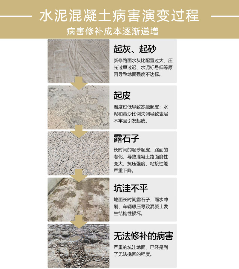 扬州水泥路面修补料厂家